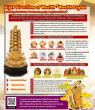 事业飞跃祈福配套 Career Breakthrough Package